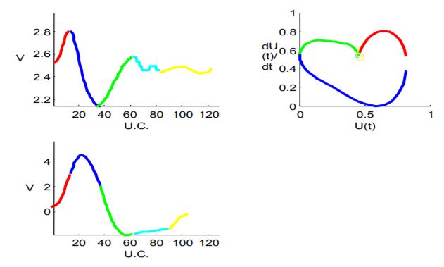The evolution of model pleth wave’s final signal 
